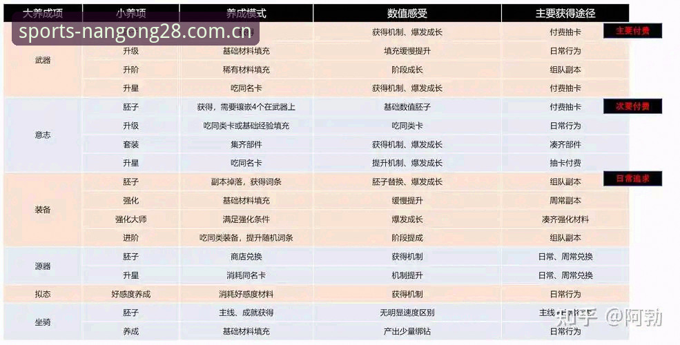 南宫二十八体育2026新版深度分析：从登录入口到实战体验的全面拆解